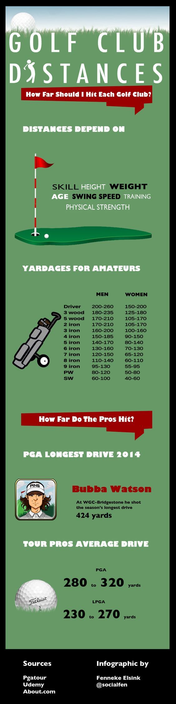 golf-club-distances-golf-moore-your-guide-to-sandhills-area-golf